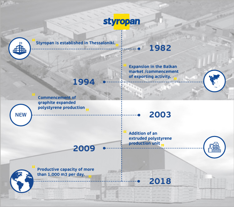 Styropan's route through milestones from its foundation to the present day